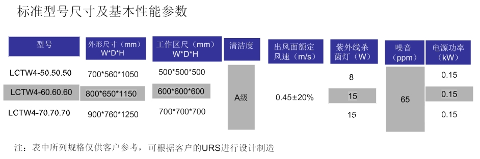 傳遞窗參數(shù).png