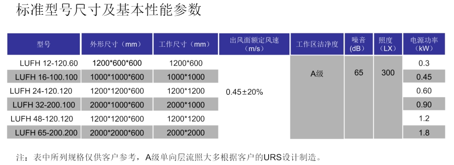 層流罩參數(shù).png