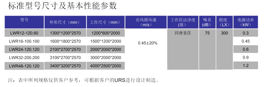 稱量室參數(shù).png