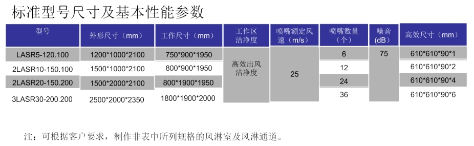 風(fēng)淋室參數(shù).png