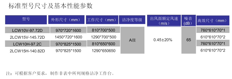 潔凈工作臺(tái)參數(shù).png