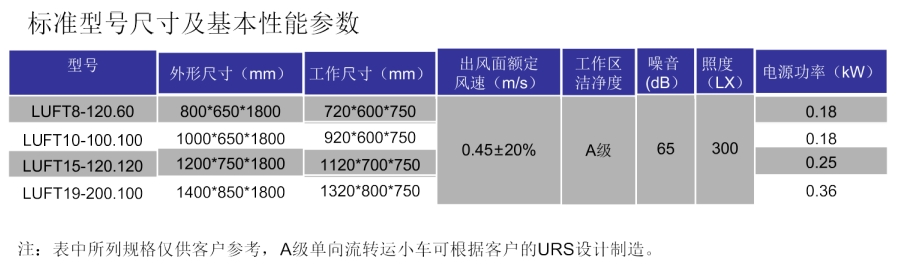 單向轉(zhuǎn)運(yùn)小車參數(shù).png