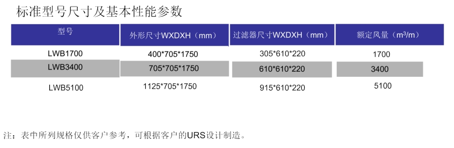 高效排風箱參數(shù).png