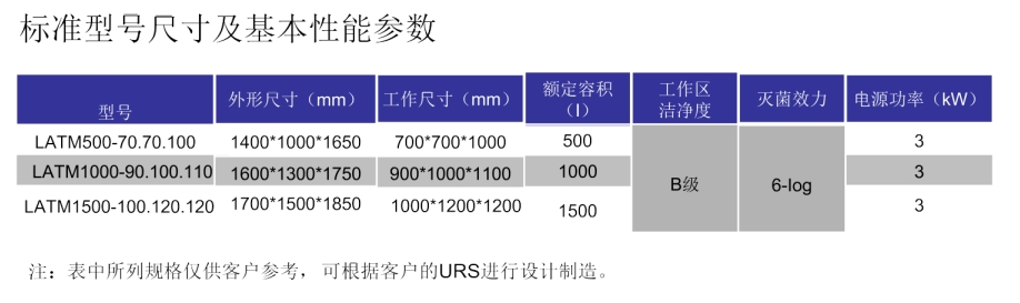 無菌傳遞艙參數(shù).png